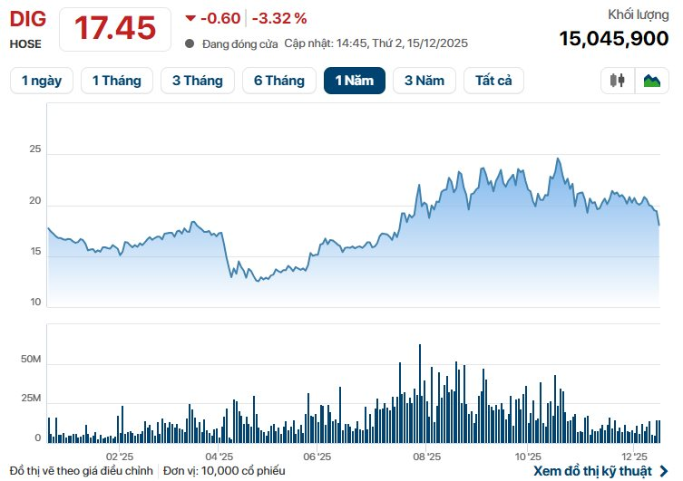 Gia đình Chủ tịch một doanh nghiệp BĐS bị công ty chứng khoán "call margin"- Ảnh 1.