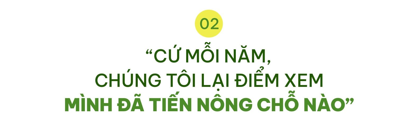 CEO doanh nghiệp KH-CN đầu tiên tại Thanh Hóa: Tôi ước mơ có 1 triệu hộ nông dân có thể kiếm 1 tỷ đồng/năm từ nông sản - Ảnh 3.