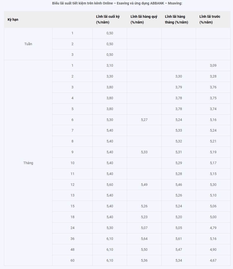 Thêm 8 ngân hàng tăng lãi suất tiết kiệm - Ảnh 3.