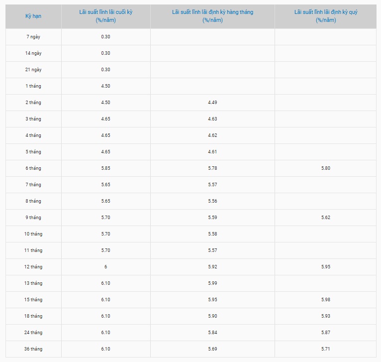Thêm 8 ngân hàng tăng lãi suất tiết kiệm - Ảnh 4.