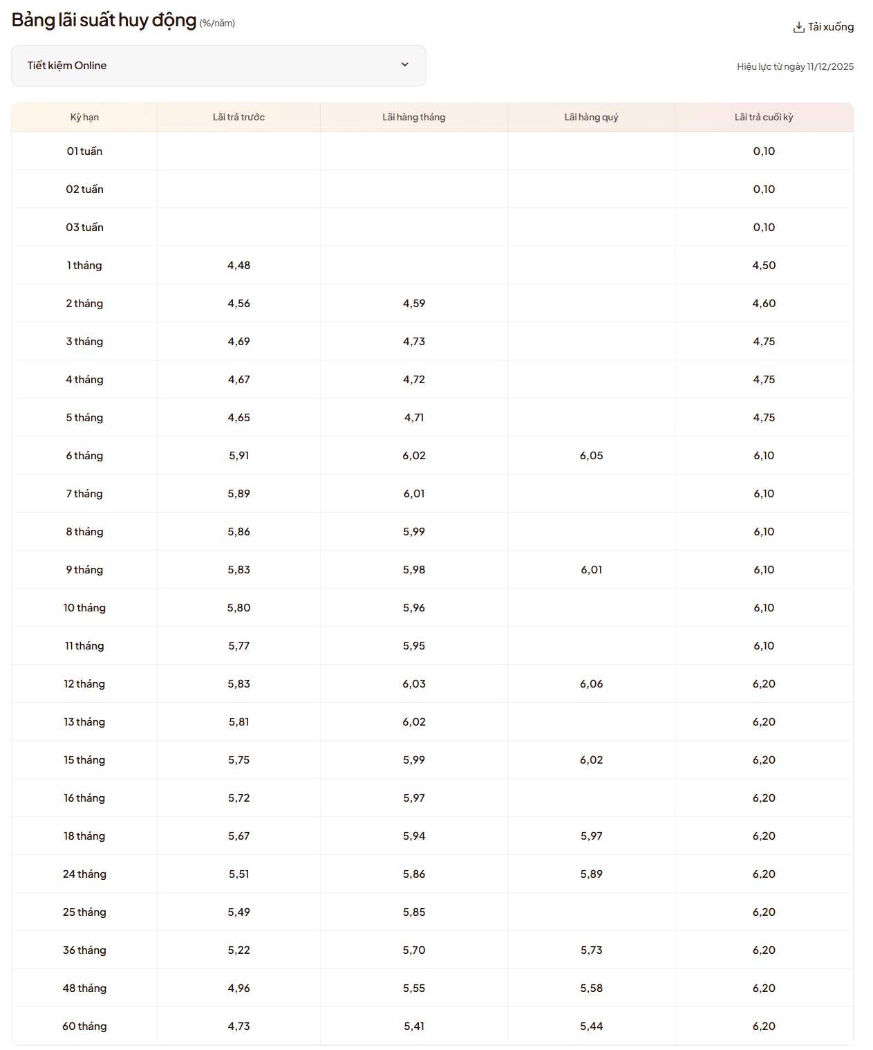 Thêm 8 ngân hàng tăng lãi suất tiết kiệm - Ảnh 2.
