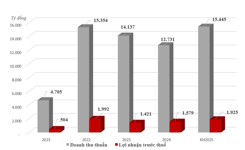 Hạ tầng GELEX kinh doanh ra sao trước thềm IPO? - Ảnh 1. Hạ tầng GELEX kinh doanh ra sao trước thềm IPO? - Ảnh 1.