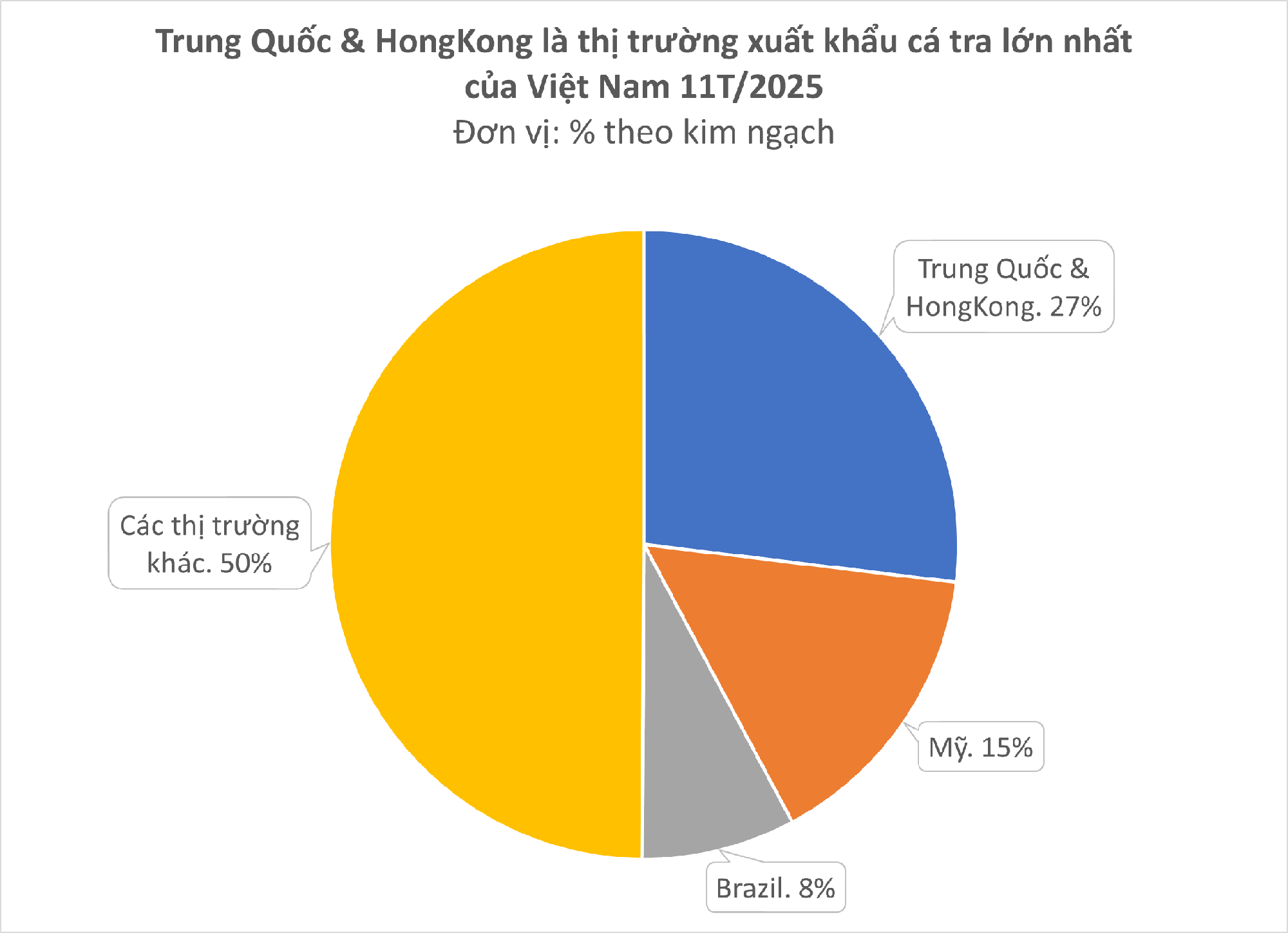 Cả thế giới tranh nuôi nhưng chỉ Việt Nam tạo nên ngành công nghiệp tỷ đô từ 'mỏ vàng' này - chiếm 90% thị phần toàn cầu, Trung Quốc cực ưa chuộng- Ảnh 2. Cả thế giới tranh nuôi nhưng chỉ Việt Nam tạo nên ngành công nghiệp tỷ đô từ 'mỏ vàng' này - chiếm 90% thị phần toàn cầu, Trung Quốc cực ưa chuộng- Ảnh 2.