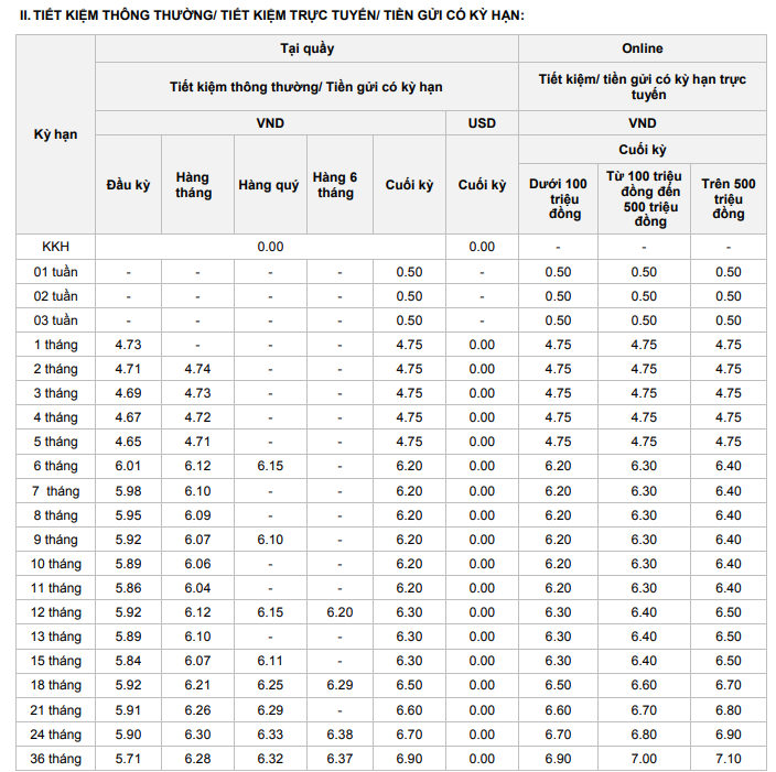 Thêm 8 ngân hàng tăng lãi suất tiết kiệm - Ảnh 1.