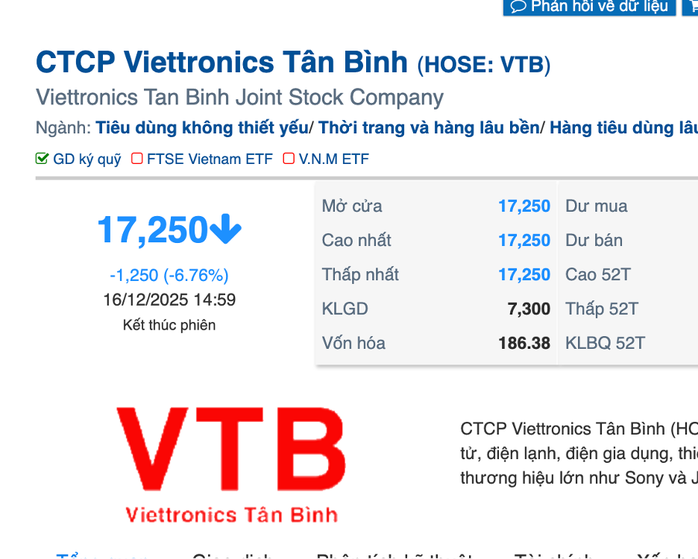 Vì sao Viettronics Tân Bình giảm sàn 5 phiên sau khi đại gia Vũ Văn Tiền thâu tóm?- Ảnh 1. Vì sao Viettronics Tân Bình giảm sàn 5 phiên sau khi đại gia Vũ Văn Tiền thâu tóm?- Ảnh 1.