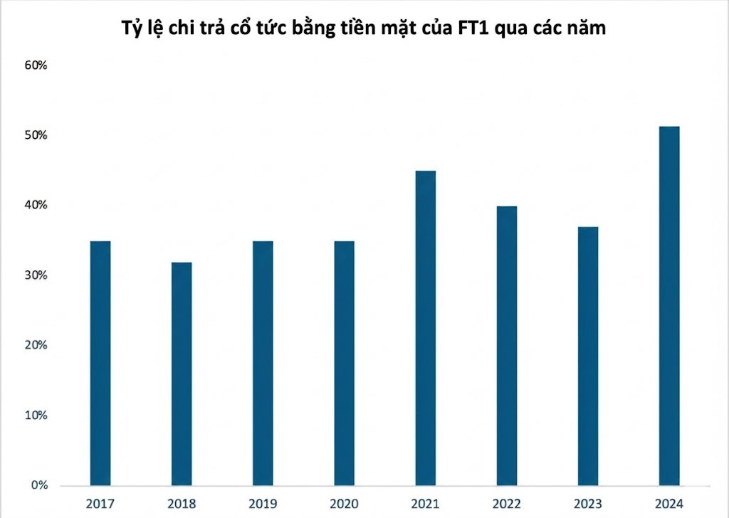 Một công ty chốt danh sách trả cổ tức tiền mặt "khủng" tỷ lệ 51% vào ngày mai - Ảnh 1.