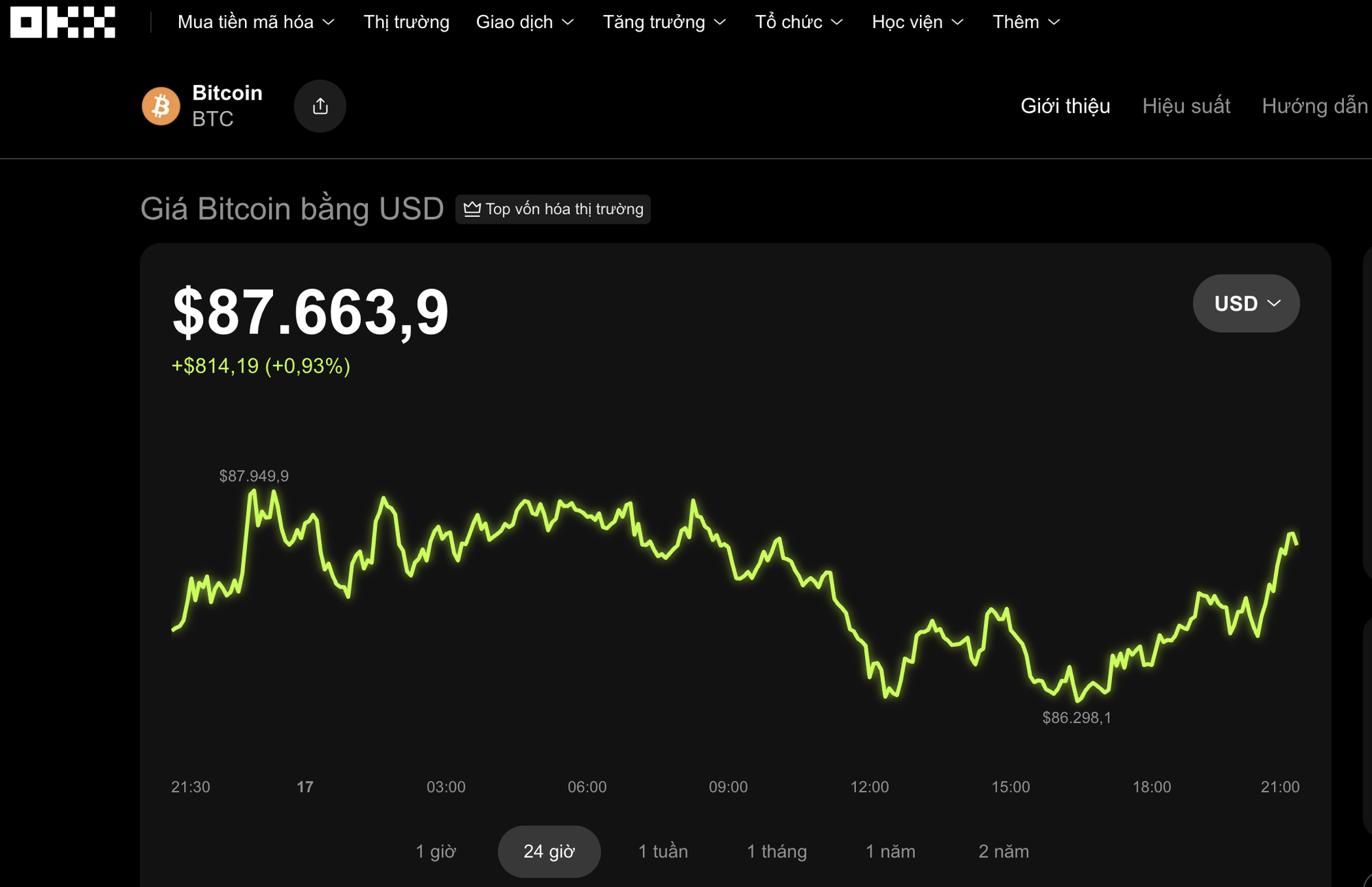 Thị trường tiền số hôm nay, 17-12: Bitcoin xuất hiện tín hiệu khác thường - Ảnh 1.