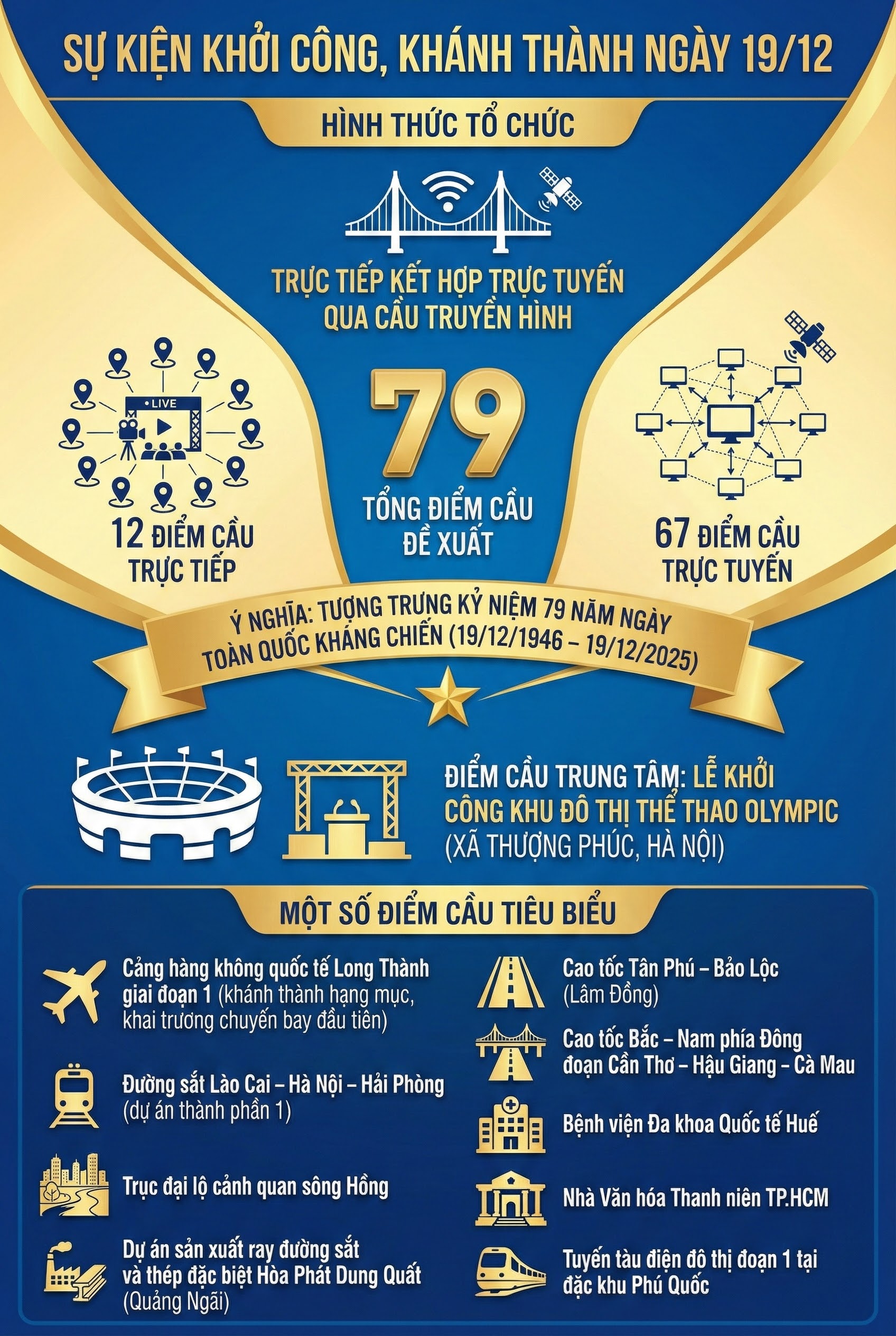 Kỷ lục 3,4 triệu tỷ đồng chưa từng có của Việt Nam: Điểm cầu trung tâm sẽ nằm ở dự án của Vingroup? - Ảnh 2.