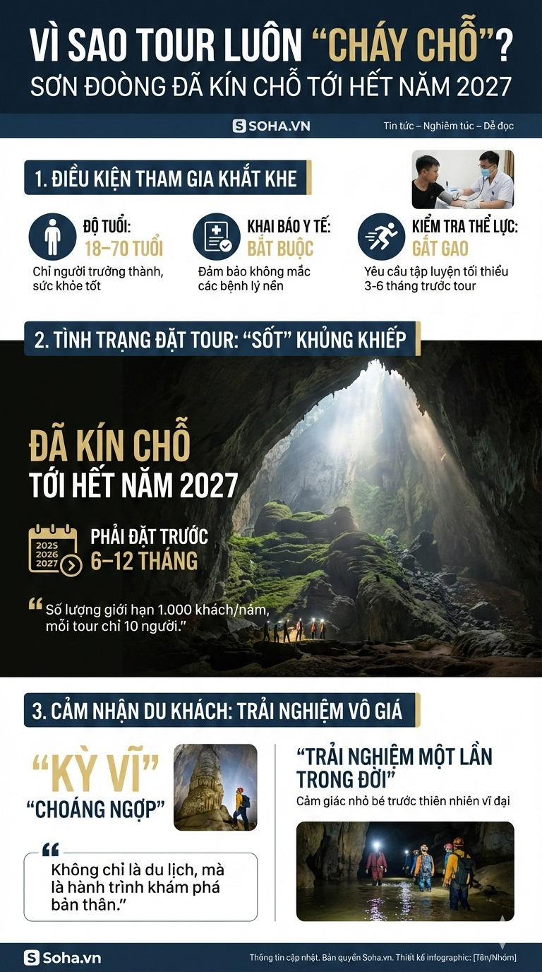Tour du lịch "đắt nhất Việt Nam" mỗi năm chỉ đón 1000 khách, đã kín chỗ cho tới tận thời gian này - Ảnh 15.