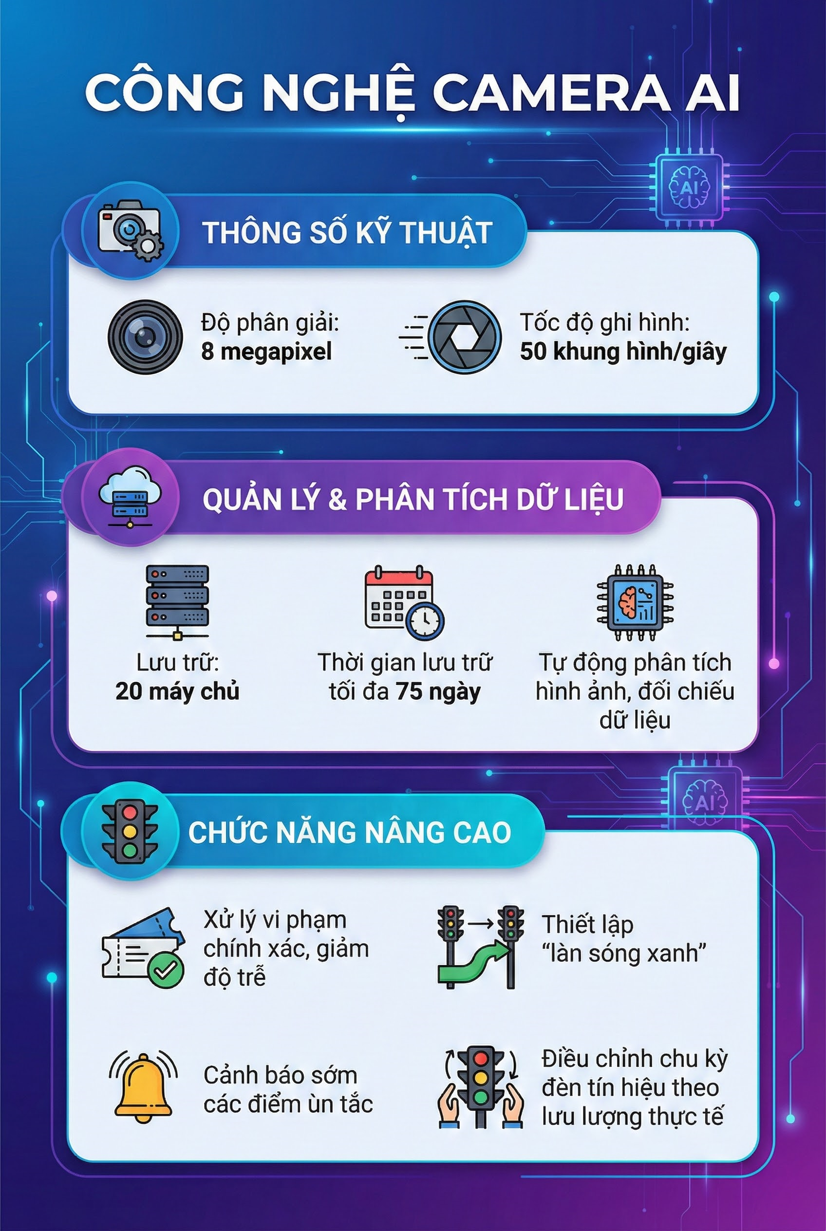 Tất cả người tham gia giao thông phải biết: Camera AI "soi" rõ bao xa, lưu trữ "bằng chứng" bao lâu?- Ảnh 1.