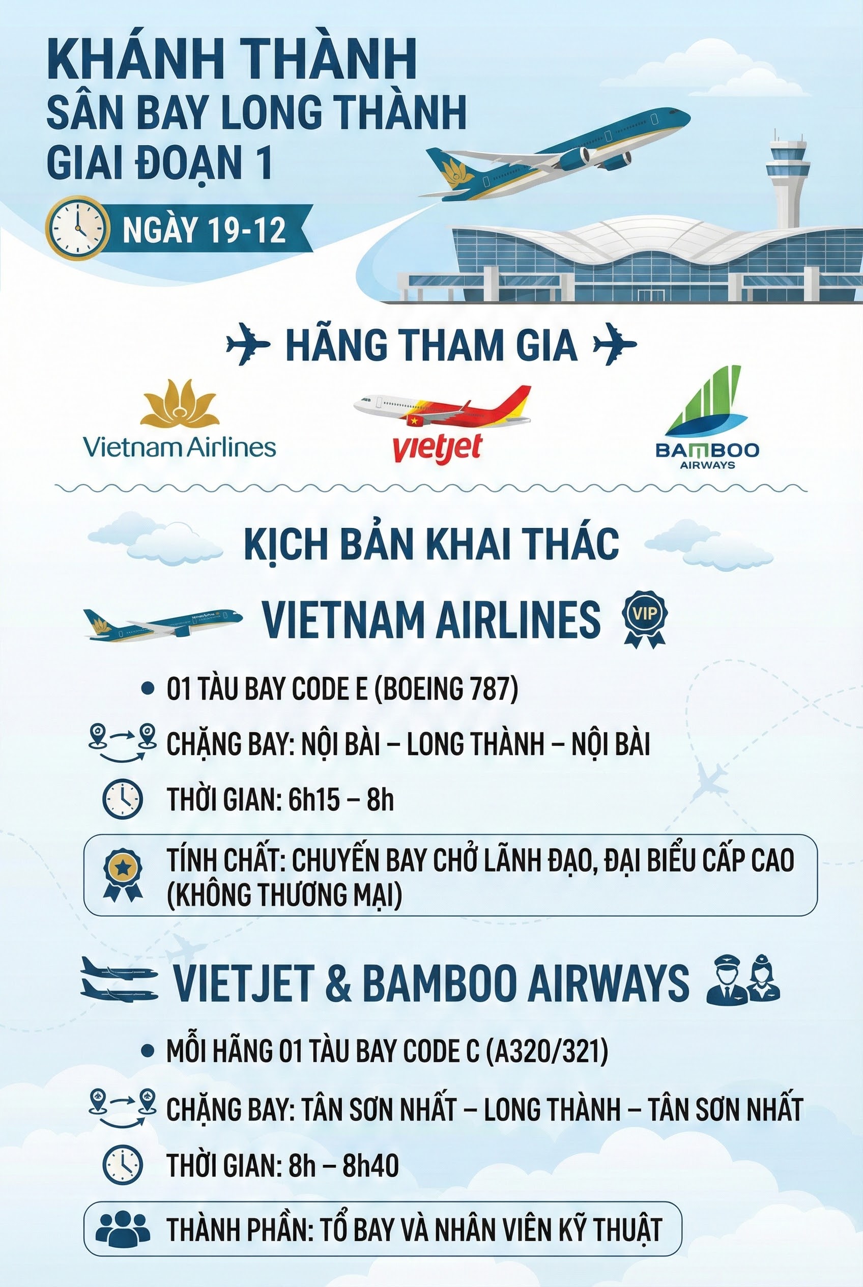 Chưa từng có: 3 hãng bay Việt 'đồng tâm hiệp lực' thực hiện nhiệm vụ đặc biệt quan trọng - Ảnh 1.