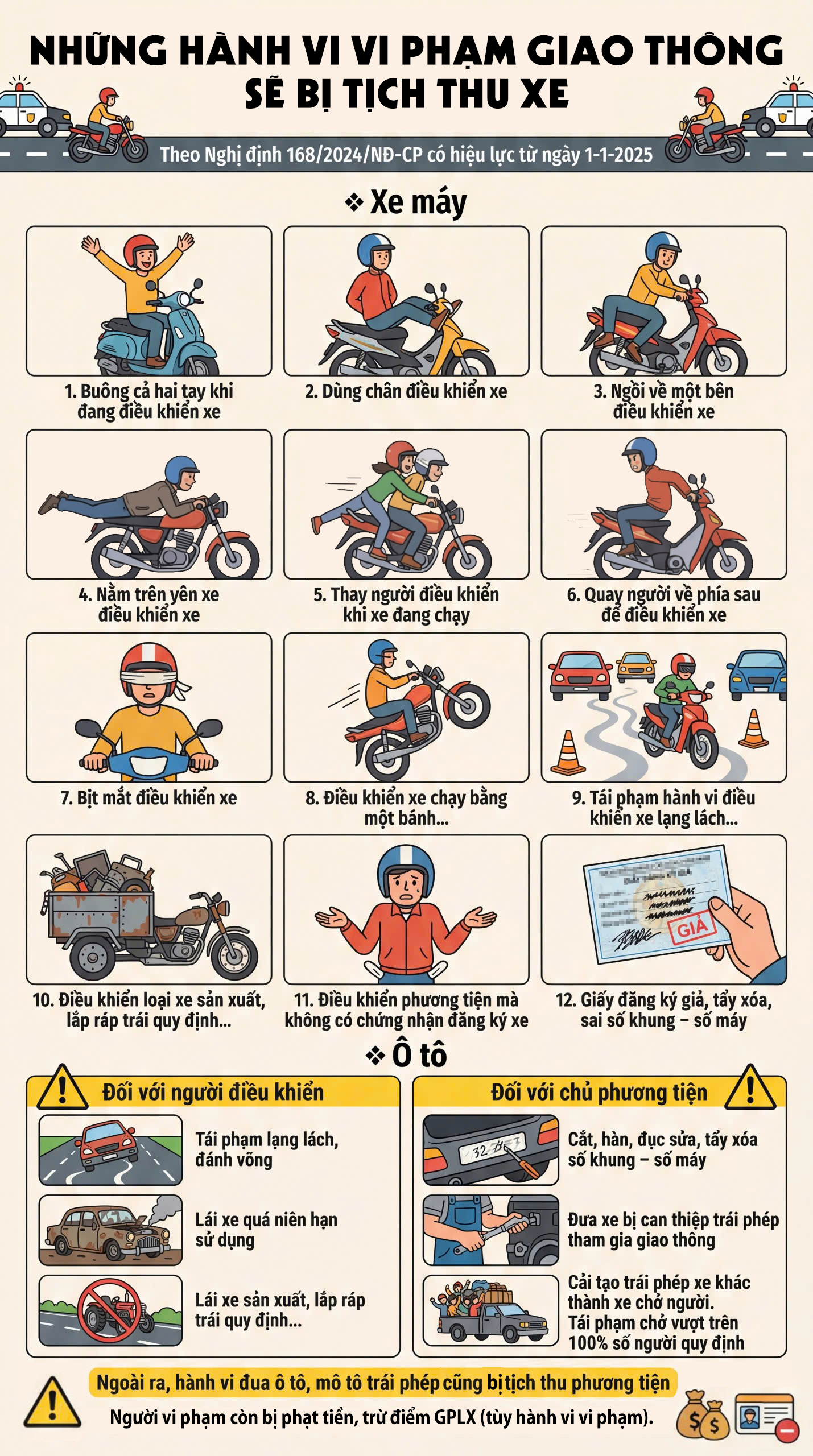 [Infographic] - Những lỗi vi phạm giao thông nào sẽ bị tịch thu xe? - Ảnh 1.