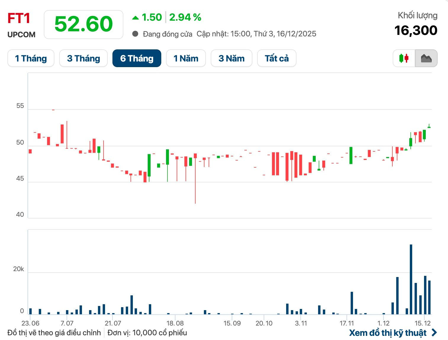 Một công ty chốt danh sách trả cổ tức tiền mặt "khủng" tỷ lệ 51% vào ngày mai - Ảnh 2.