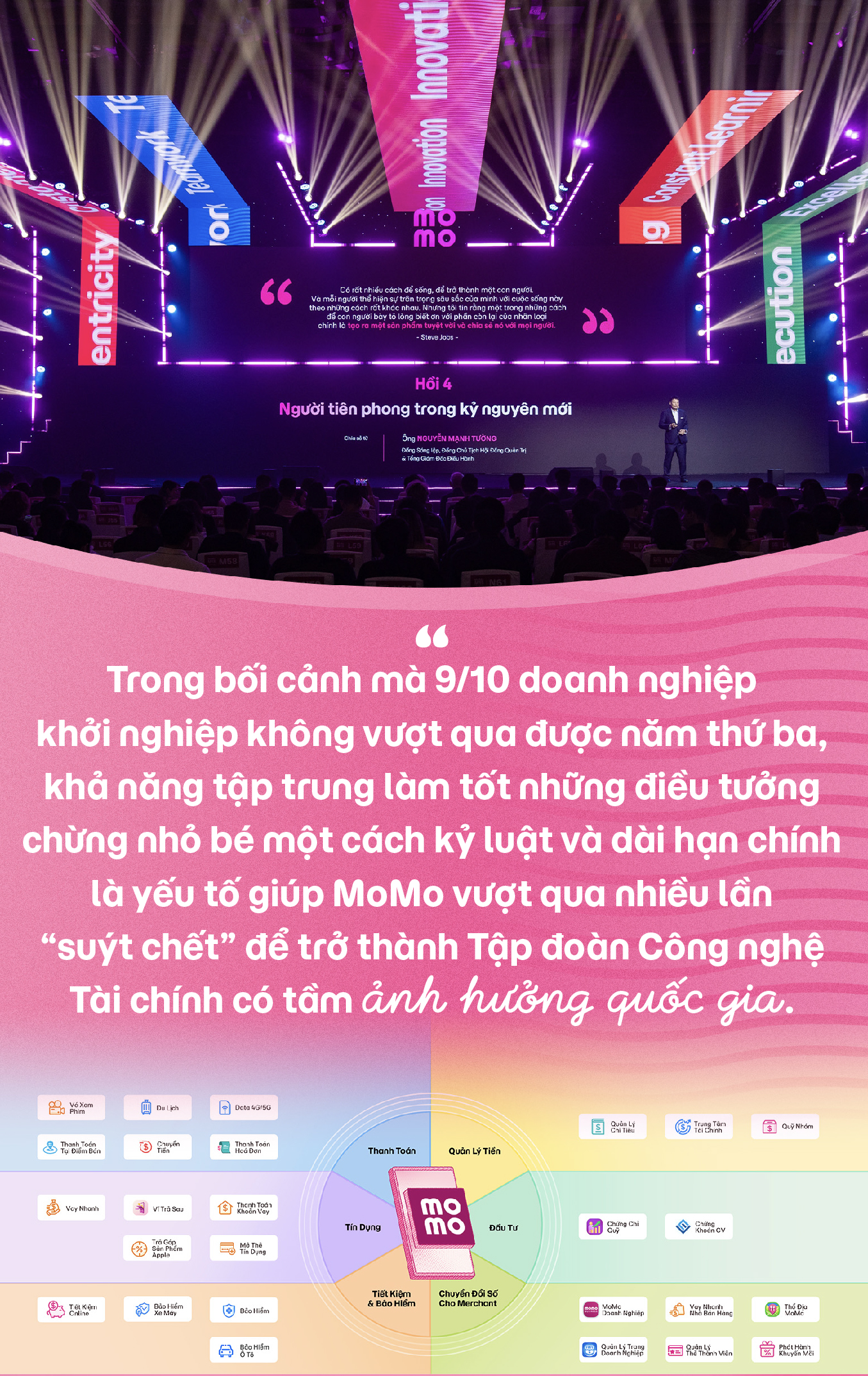 Hơn 90% startup Việt “gục ngã” trước 3 tuổi, vì sao MoMo vẫn đứng vững sau 15 năm? - Ảnh 10. Hơn 90% startup Việt “gục ngã” trước 3 tuổi, vì sao MoMo vẫn đứng vững sau 15 năm? - Ảnh 10.