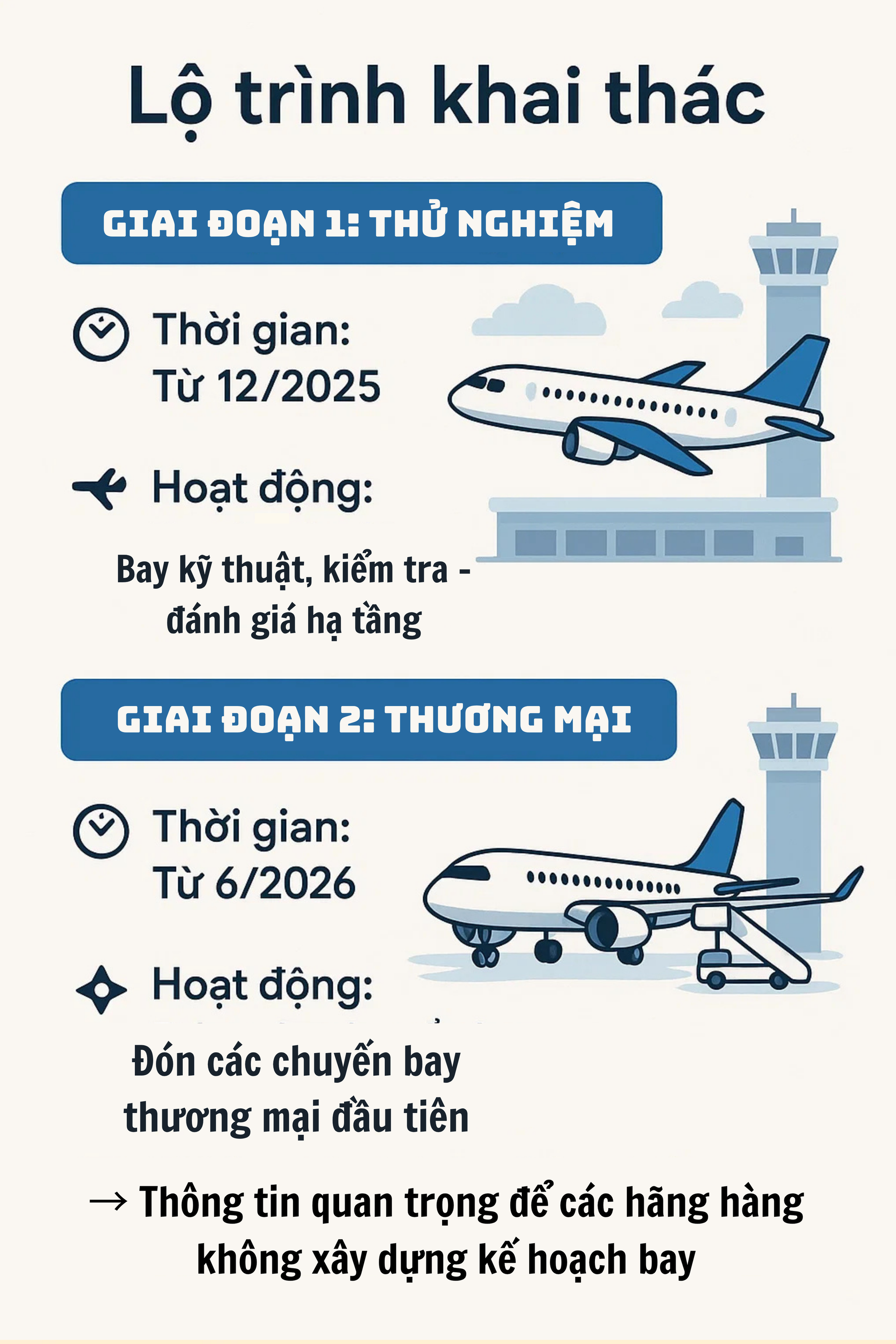 Chưa từng có: 3 hãng bay Việt 'đồng tâm hiệp lực' thực hiện nhiệm vụ đặc biệt quan trọng - Ảnh 3.