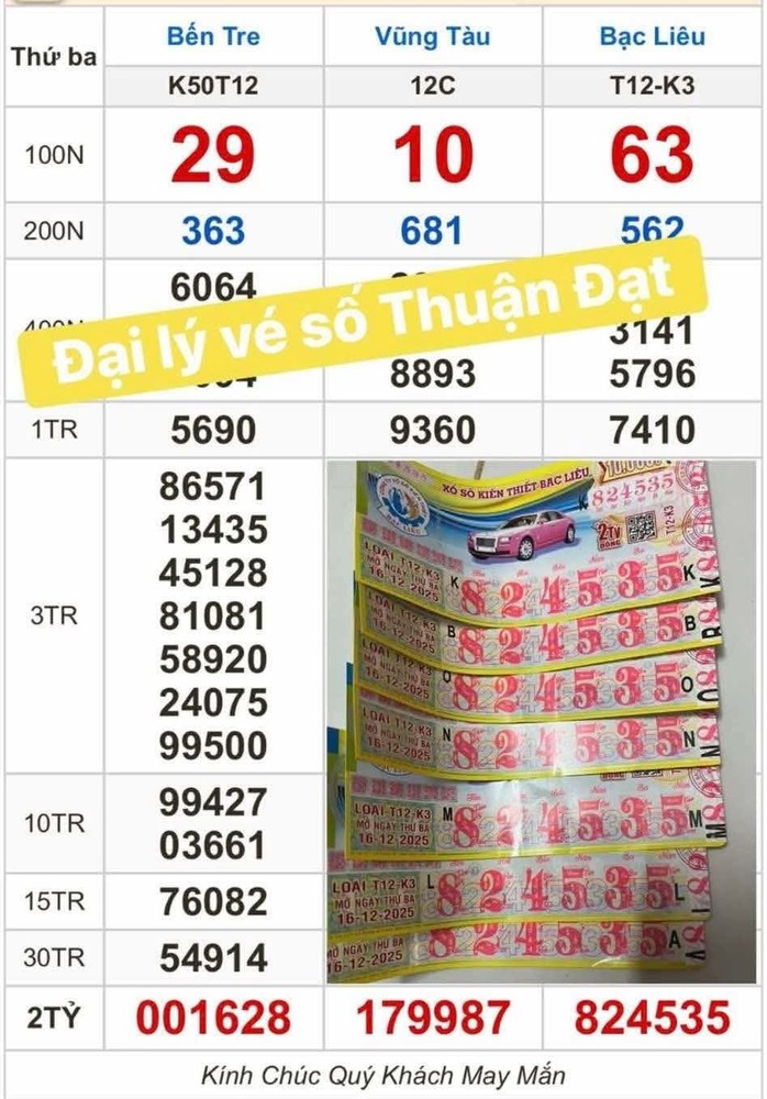 Xổ số miền Nam liên tục trúng độc đắc tại Vĩnh Long , đại lý chạy sô đổi thưởng - Ảnh 1.