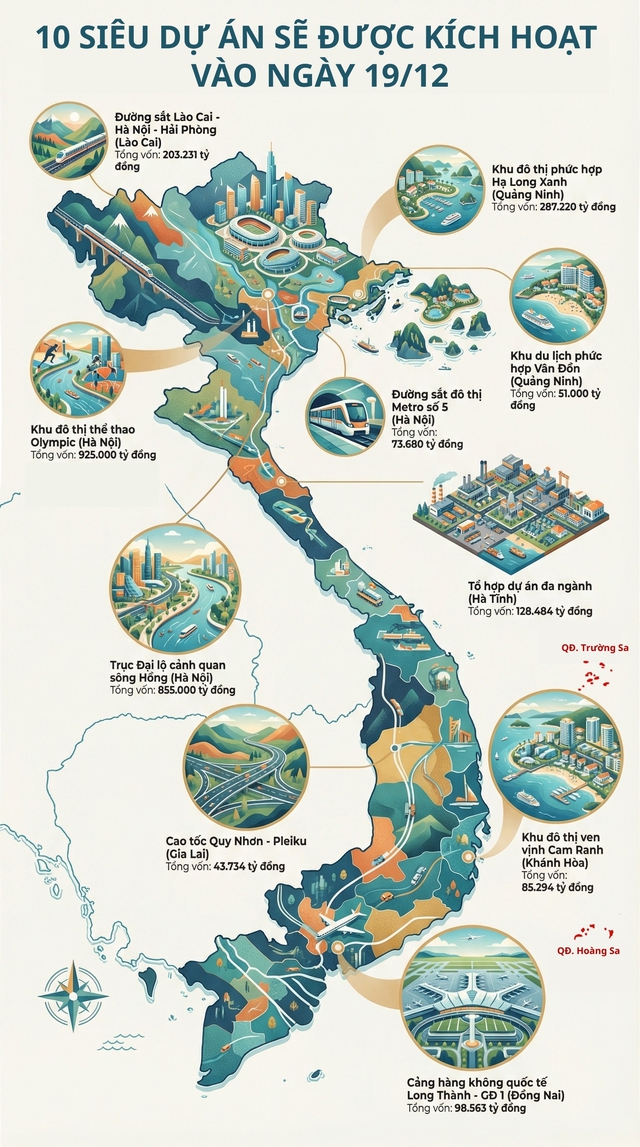 10 siêu dự án với tổng vốn 2,75 triệu tỷ đồng được kích hoạt trong ngày trọng đại của đất nước- Ảnh 1. 10 siêu dự án với tổng vốn 2,75 triệu tỷ đồng được kích hoạt trong ngày trọng đại của đất nước- Ảnh 1.