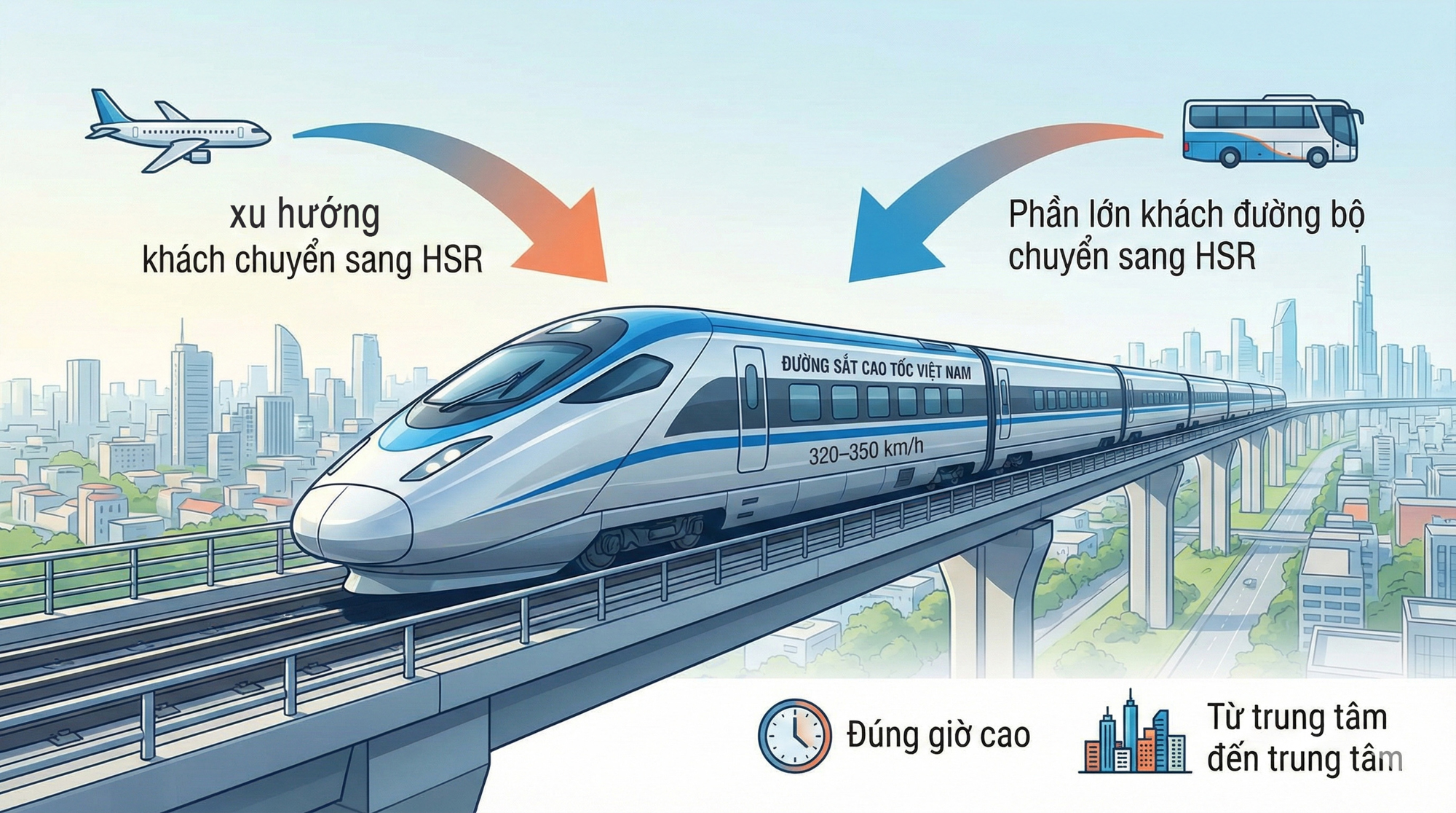 Đặt lên bàn cân đường bộ cao tốc, đường sắt cao tốc và đường bay thẳng Hà Nội: TP.HCM: Loại hình nào sẽ chiếm ưu thế? - Ảnh 9.