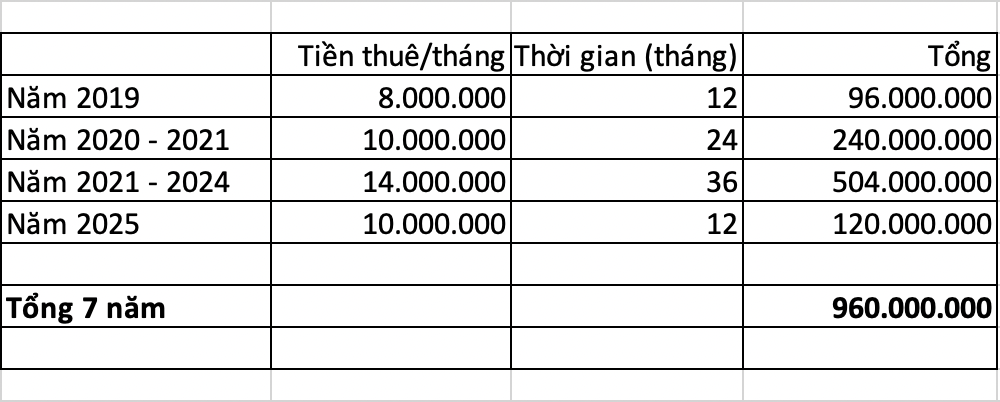 7 năm ở nhà thuê hết gần 1 tỷ: Cú sốc tài chính khiến đôi vợ chồng ở TPHCM phải xem lại kế hoạch sống- Ảnh 2. 7 năm ở nhà thuê hết gần 1 tỷ: Cú sốc tài chính khiến đôi vợ chồng ở TPHCM phải xem lại kế hoạch sống- Ảnh 2.