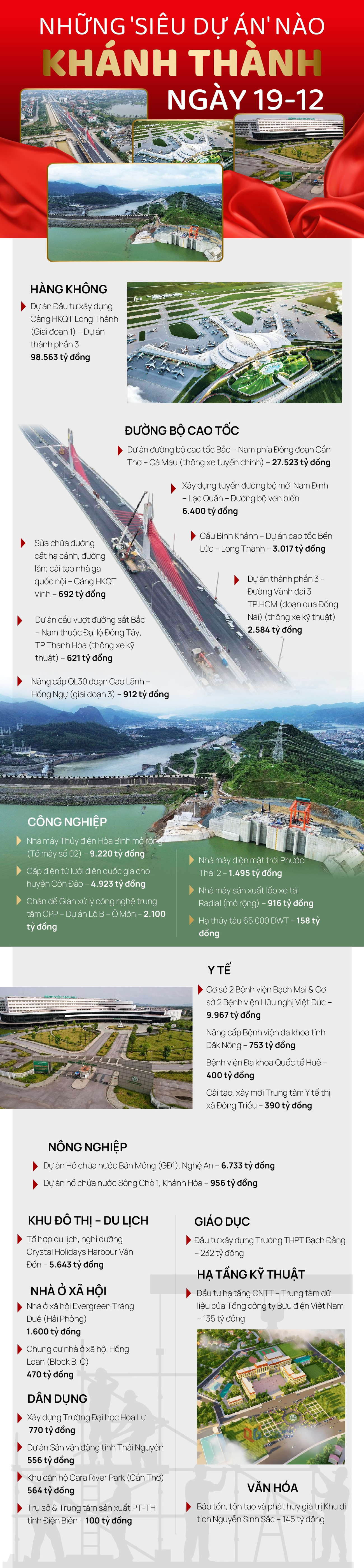 Những 'siêu dự án' nào khánh thành ngày 19/12?- Ảnh 1.