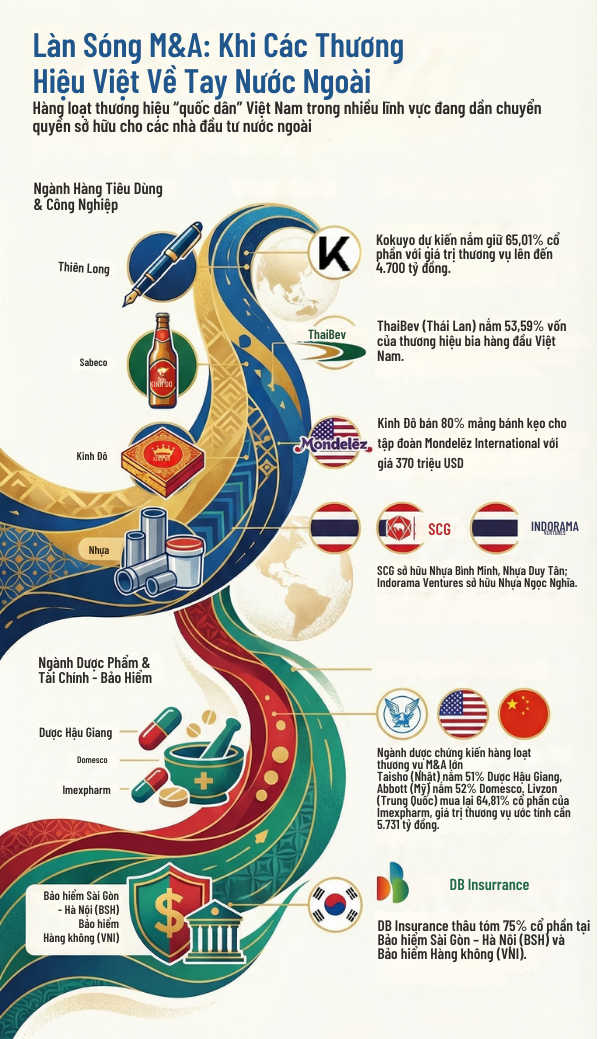 Đến lượt "Vua bút bi" Thiên Long về tay người Nhật: Nối dài danh sách thương hiệu Việt "đổi chủ" sang nước ngoài - Ảnh 1.