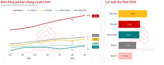 Thị trường BĐS chạy đua cuối năm, loạt chính sách có lợi cho người mua chung cư được tung ra- Ảnh 1. Thị trường BĐS chạy đua cuối năm, loạt chính sách có lợi cho người mua chung cư được tung ra- Ảnh 1.