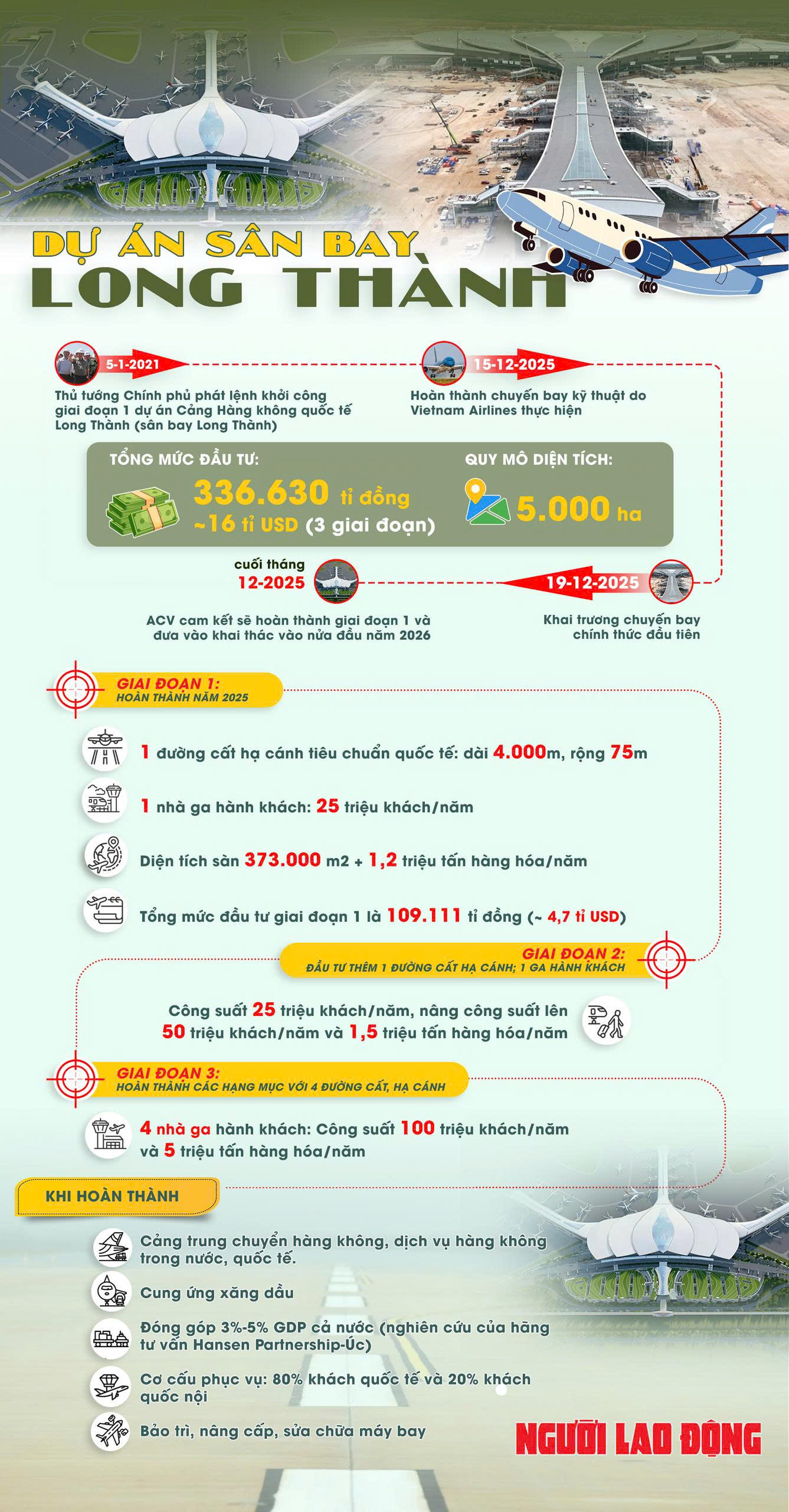 Hình ảnh chuyến bay đầu tiên hạ cánh tại sân bay Long Thành đánh dấu cột mốc mới - Ảnh 2.