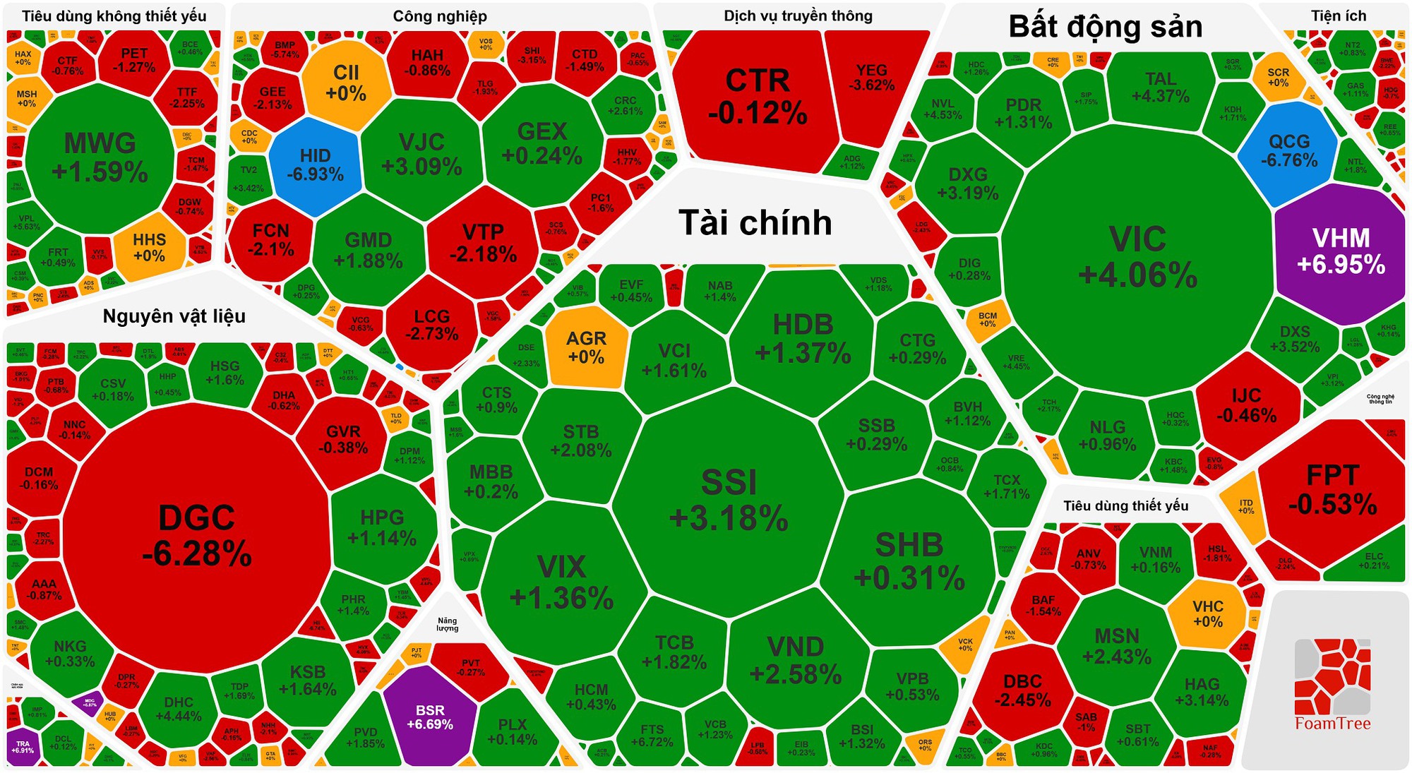 Chứng khoán ngày 19 - 12: VN - Index vượt 1 . 700 Điểm , cổ phiếu họ Vingroup tăng mạnh - Ảnh 1. Chứng khoán ngày 19 - 12: VN - Index vượt 1 . 700 Điểm , cổ phiếu họ Vingroup tăng mạnh - Ảnh 1.