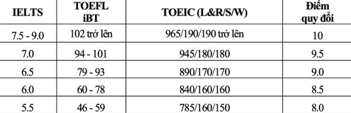 Đại học Kinh tế Quốc dân dự kiến tăng học phí, mở thêm ngành- Ảnh 2.