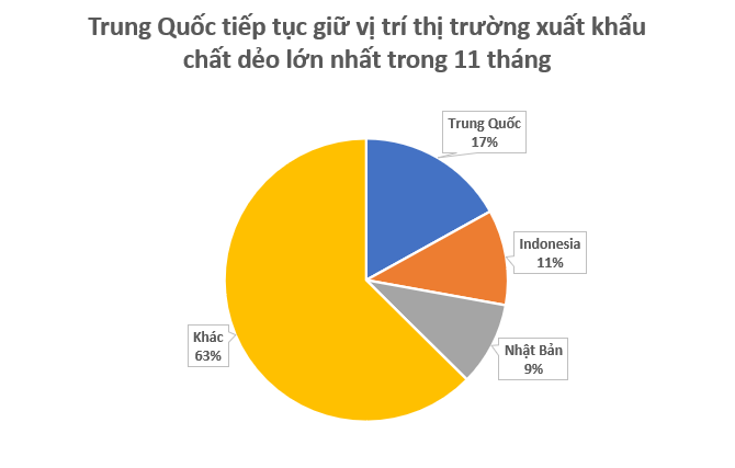 Một mặt hàng của Việt Nam đang được Nhật Bản liên tục săn lùng: Thu về hơn 2 tỷ USD từ đầu năm, nước ta tạo ra kho báu được nửa thế giới mua hàng - Ảnh 2.