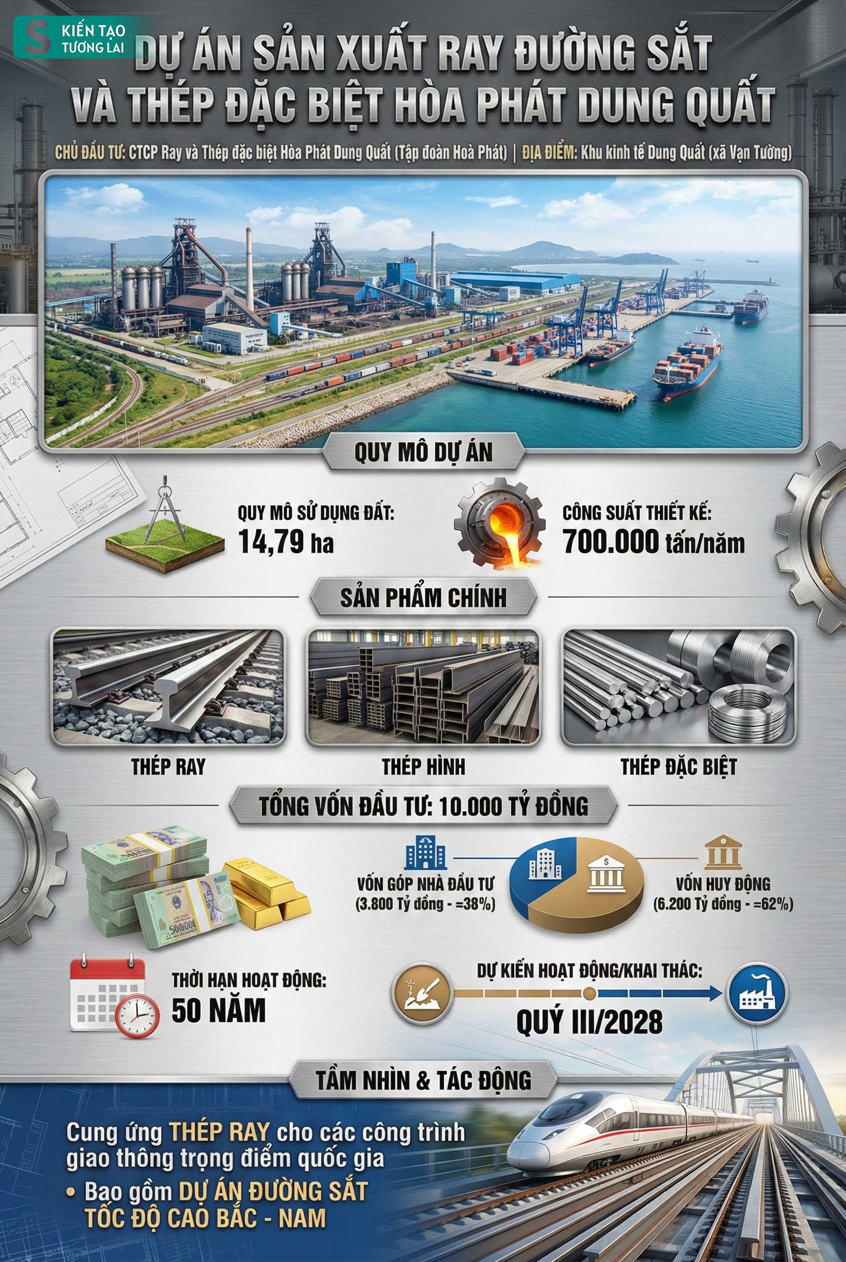 Kỷ lục 3,4 triệu tỷ đồng chưa từng có của Việt Nam đang diễn ra hôm nay: Tâm điểm nằm ở dự án của Vingroup - Ảnh 9.