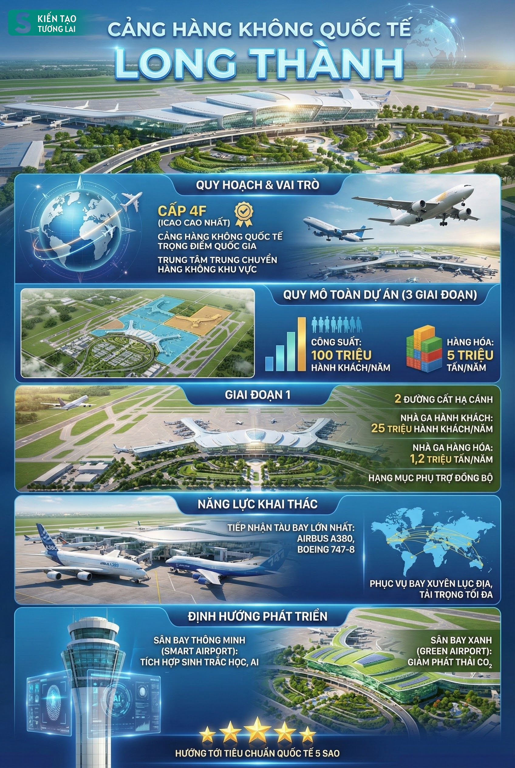 Kỷ lục 3,4 triệu tỷ đồng chưa từng có của Việt Nam đang diễn ra hôm nay: Tâm điểm nằm ở dự án của Vingroup - Ảnh 3.