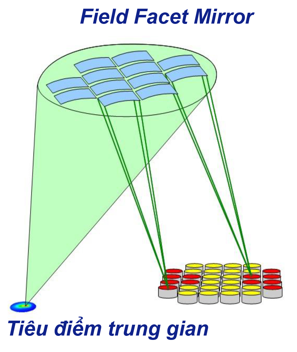 Đã tạo được tia EUV, nhưng tại sao máy quang khắc Trung Quốc vẫn thua ASML, hóa ra vì thiếu bộ phận này- Ảnh 5.