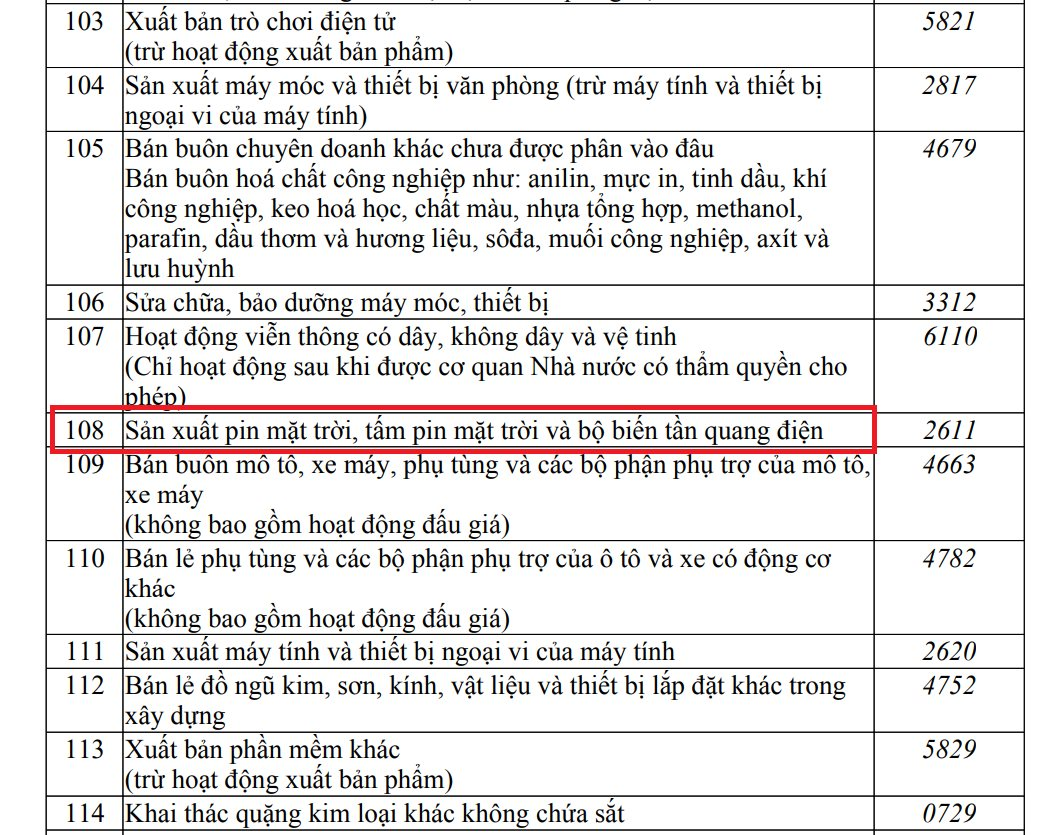 Bất ngờ: FLC của cựu Chủ tịch Trịnh Văn Quyết đăng ký sản xuất pin mặt trời, biến tần quang điện- Ảnh 1.