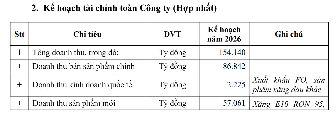Một công ty tỷ đô dự kiến 2026 trả lương trung bình hơn 40 triệu đồng, năng suất lao động bình quân mỗi người trên 6 tỷ/tháng- Ảnh 1.