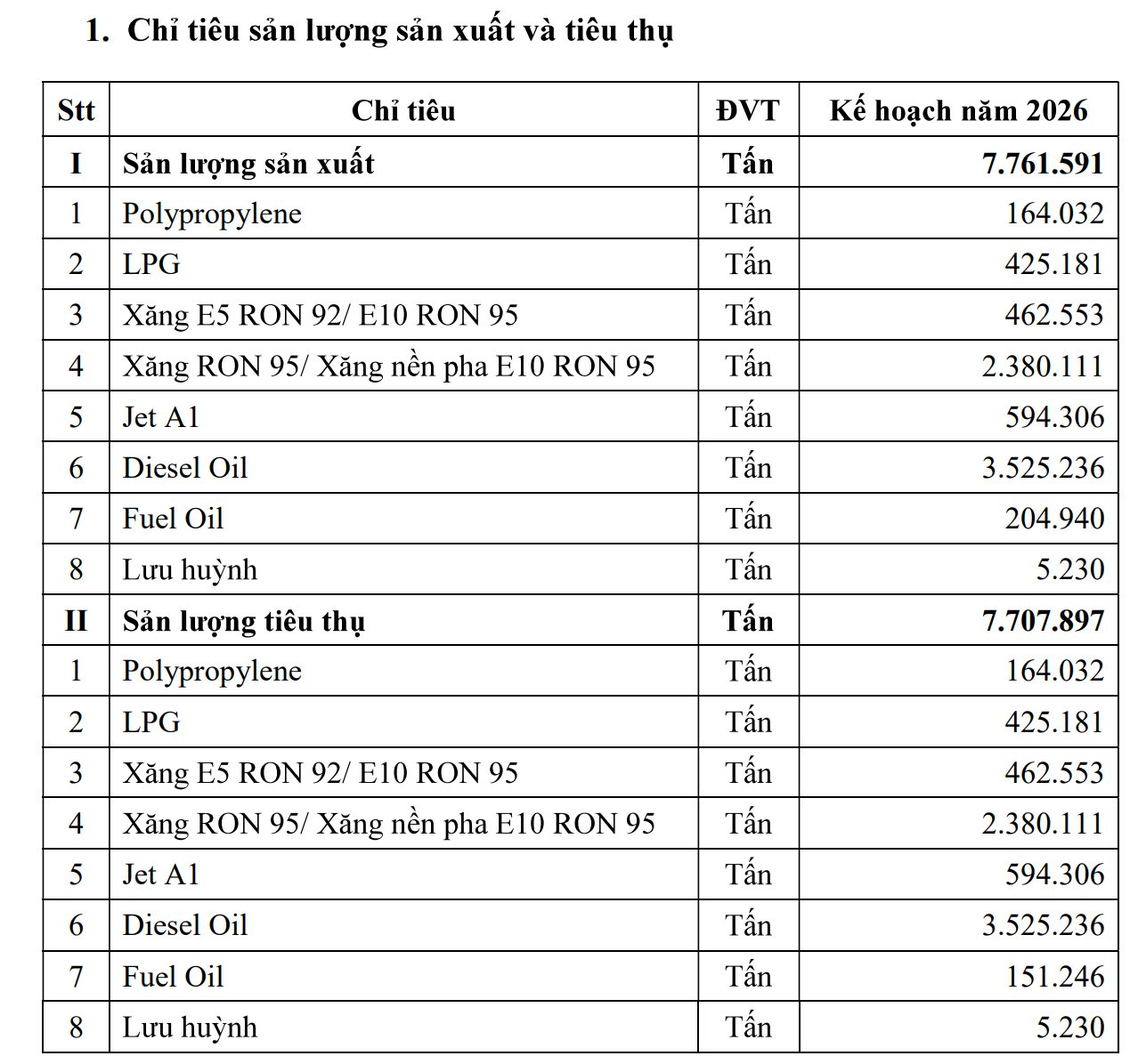 Một công ty tỷ đô dự kiến 2026 trả lương trung bình hơn 40 triệu đồng, năng suất lao động bình quân mỗi người trên 6 tỷ/tháng- Ảnh 3.
