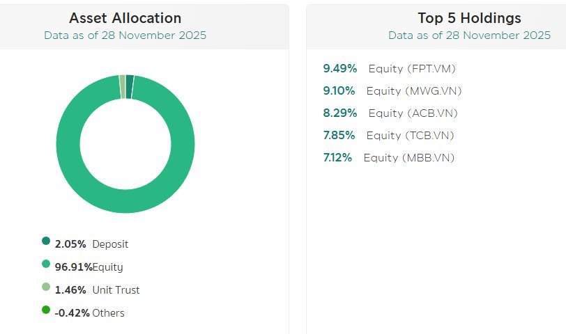 Đằng sau nỗi buồn thua cuộc tại SEA Games, gia tộc Tỷ phú Madam Pang vẫn âm thầm đầu tư chục nghìn tỷ đồng vào Việt Nam- Ảnh 1.