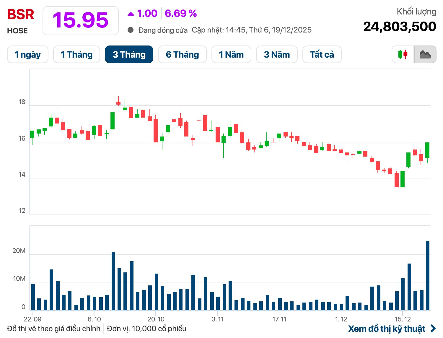 1 công ty dầu khí dự kiến lãi sau thuế hơn 2.000 tỷ đồng năm 2026, cổ phiếu kịch trần phiên cuối tuần- Ảnh 3.