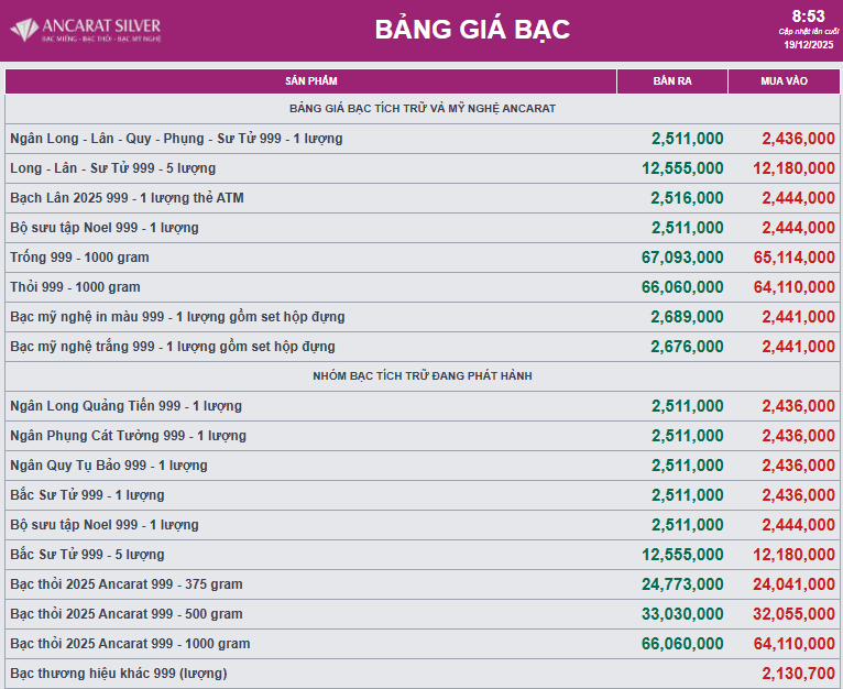 Giá bạc  - Ảnh 1.