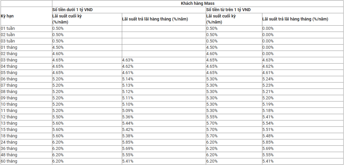 Ngân hàng Quân đội (MB) vừa tăng lãi suất tiết kiệm lần thứ hai trong tháng 12 - Ảnh 2.