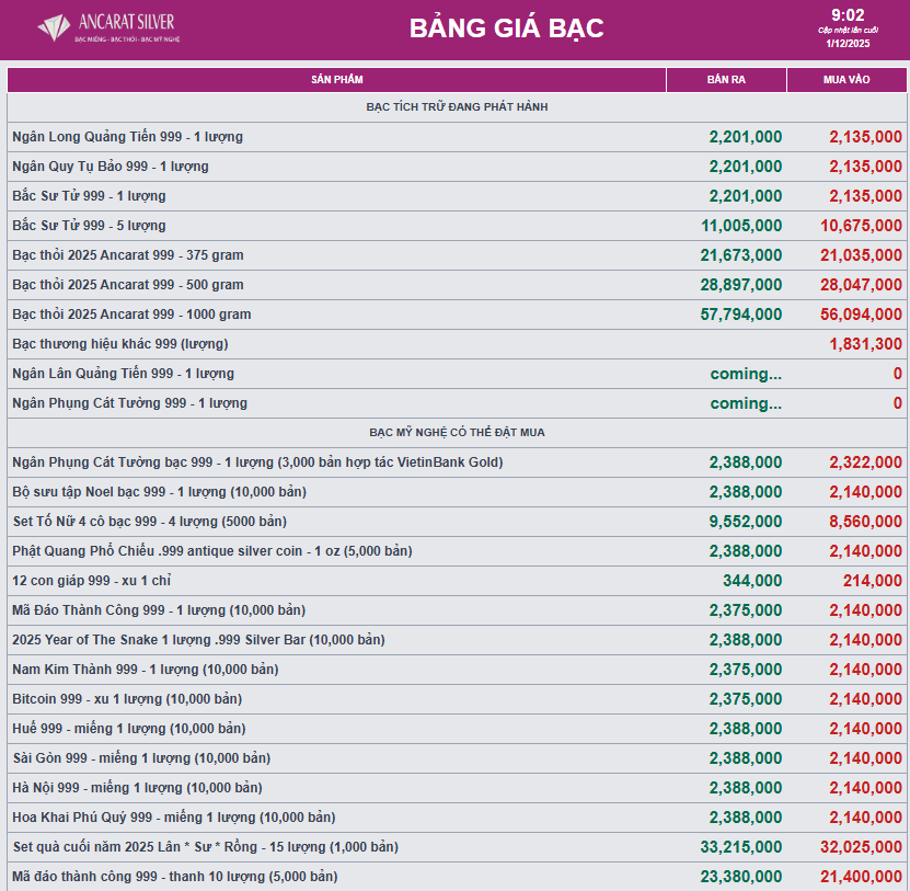 Giá bạc hôm nay hạ nhiệt- Ảnh 2. Giá bạc hôm nay hạ nhiệt- Ảnh 2.