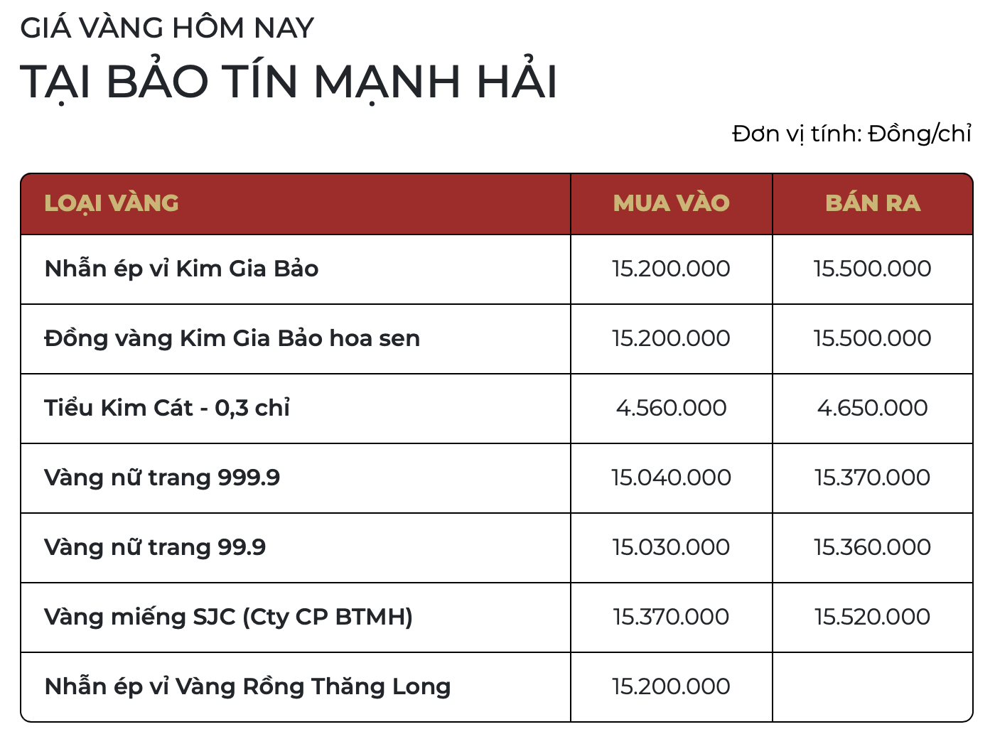 Sáng 2/12: Giá Vàng Thế Giới Lập Kỷ Lục- Ảnh 1.