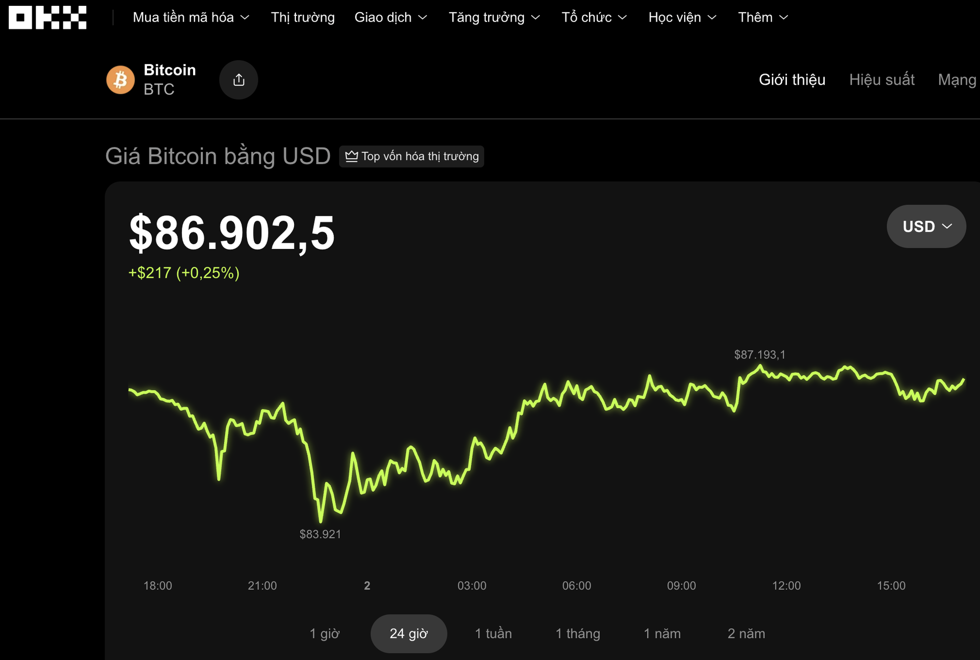 Thị trường tiền số hôm nay, 2-12: Bitcoin dự báo giảm mạnh- Ảnh 1. Thị trường tiền số hôm nay, 2-12: Bitcoin dự báo giảm mạnh- Ảnh 1.