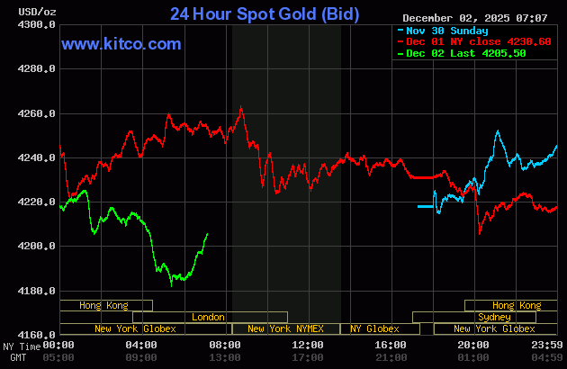 Giá vàng thế giới vừa giảm sâu, chuyên gia đưa ra dự báo mới- Ảnh 1.