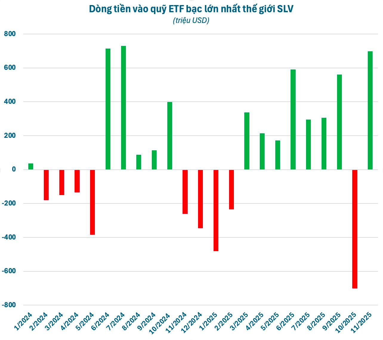 Một thế lực nắm hơn 22.000 tấn Bạc giữa cơn sốt giá- Ảnh 1.