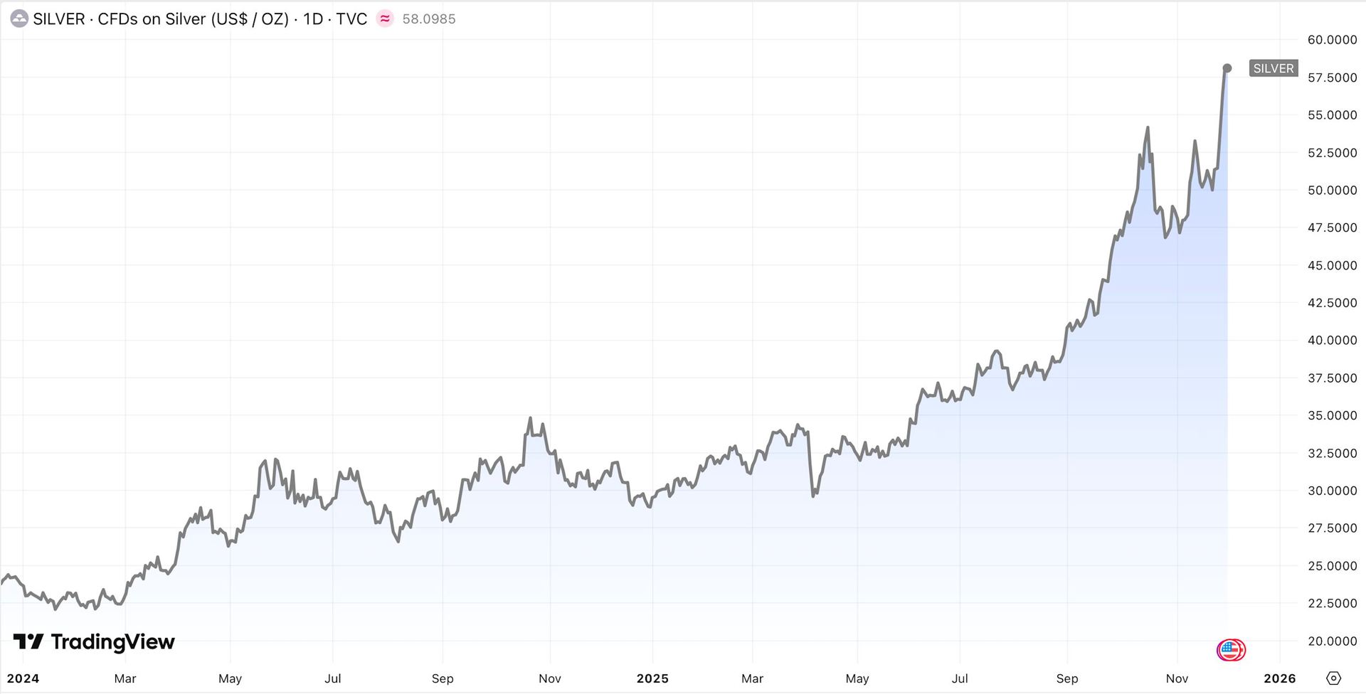 Một thế lực nắm hơn 22.000 tấn Bạc giữa cơn sốt giá- Ảnh 3.