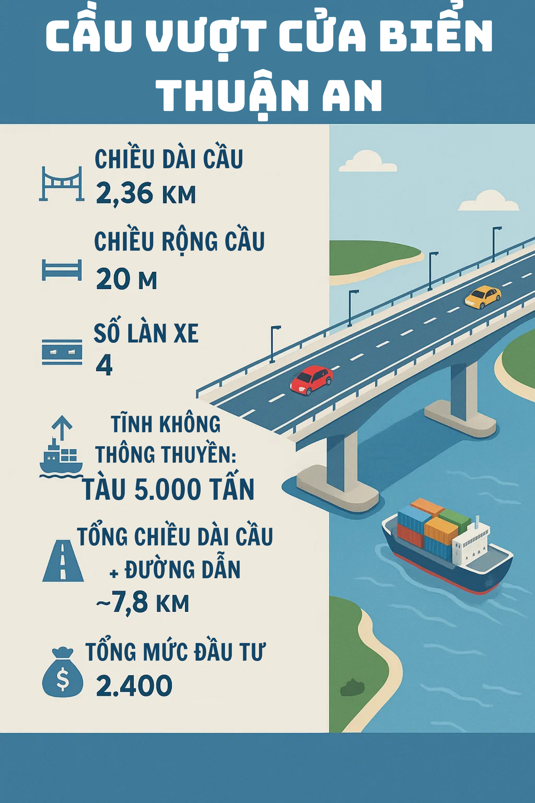 Chính thức: Hoàn thành công trình cấp đặc biệt - cầu vượt cửa biển nghìn tỷ dài nhất miền Trung- Ảnh 3.