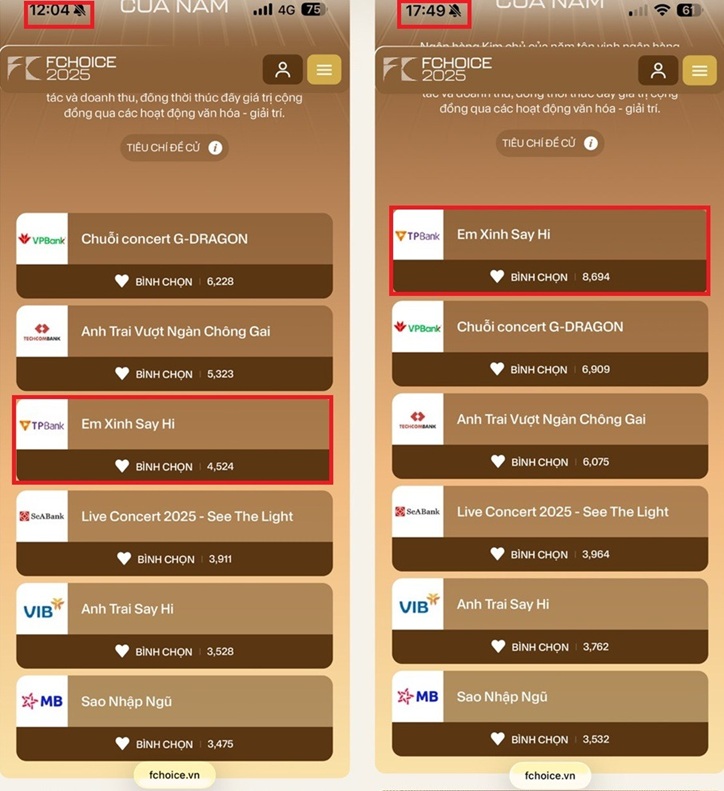 Sau 4 ngày bình chọn, kim chủ đang đổi ngôi: Fan Em xinh quyết tâm khiến cả G-DRAGON lẫn 2 Anh trai “hít khói”?- Ảnh 3. Sau 4 ngày bình chọn, kim chủ đang đổi ngôi: Fan Em xinh quyết tâm khiến cả G-DRAGON lẫn 2 Anh trai “hít khói”?- Ảnh 3.