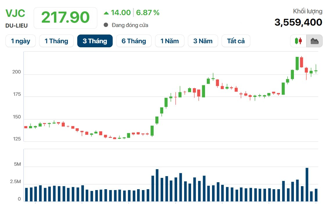Lần đầu tiên sau nhiều năm, bà Phạm Thu Hương trở thành người phụ nữ giàu nhất sàn chứng khoán, tỷ phú Nguyễn Thị Phương Thảo đòi lại chỉ sau 1 ngày- Ảnh 3.