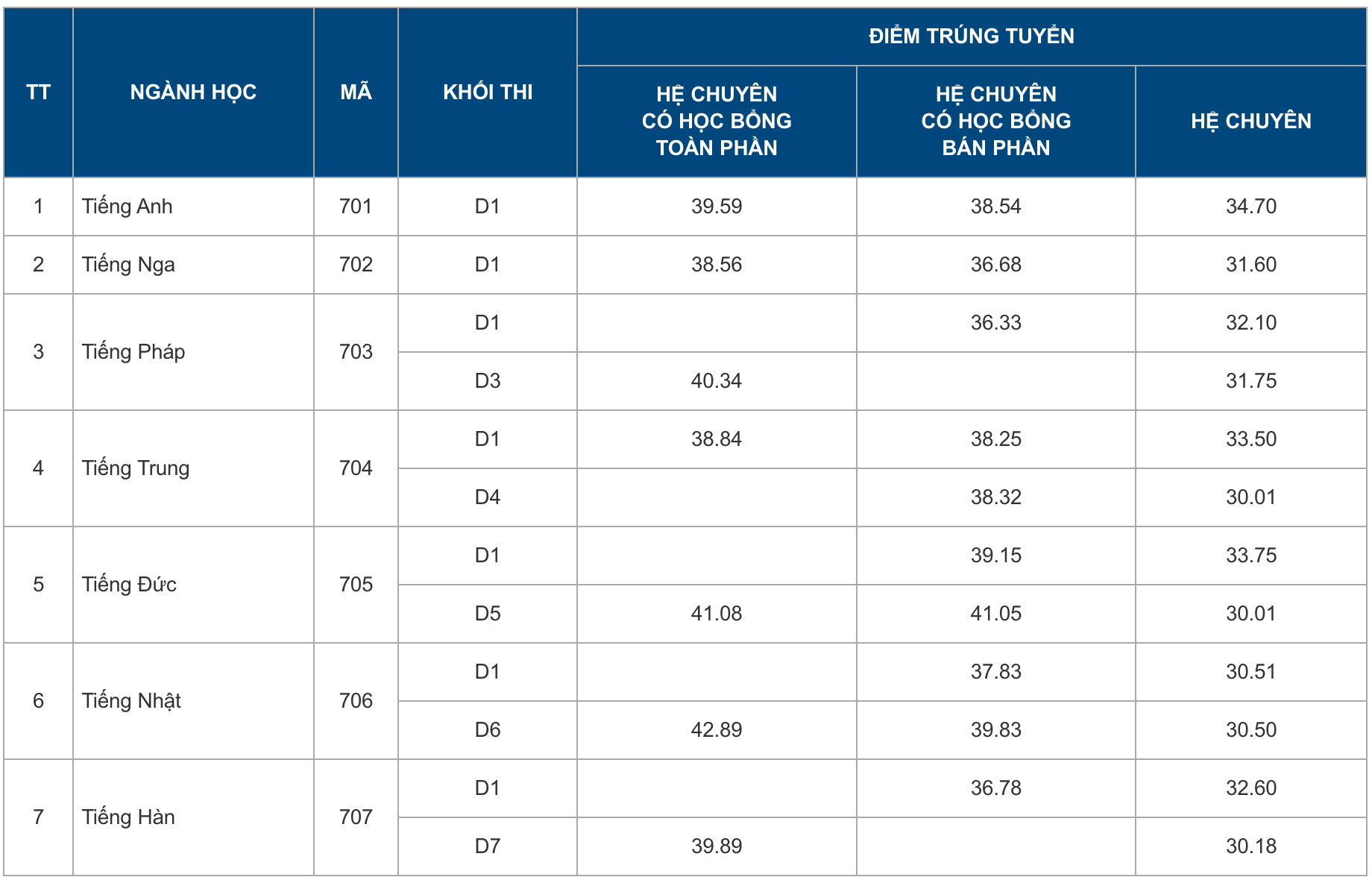 Ngôi trường "lọt thỏm" giữa lòng ĐHQG Hà Nội: Diện tích nhỏ nhưng thành tích khủng, chỉ 1 học kỳ có 4 học sinh đạt điểm SAT tuyệt đối!- Ảnh 9.